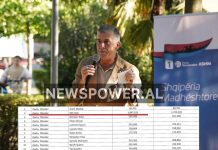 Shpenzoi 1.8 milionë lekë në 30 ditë / Deputeti Kliti Hoti mes më të shtrenjtëve të PD-së në fushatë